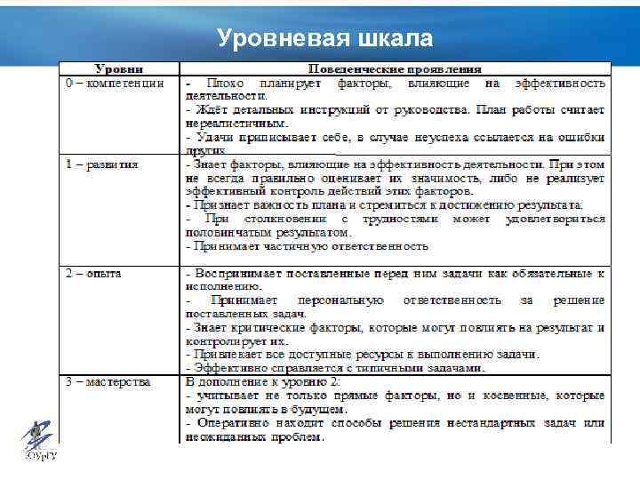 Уровневая шкала 