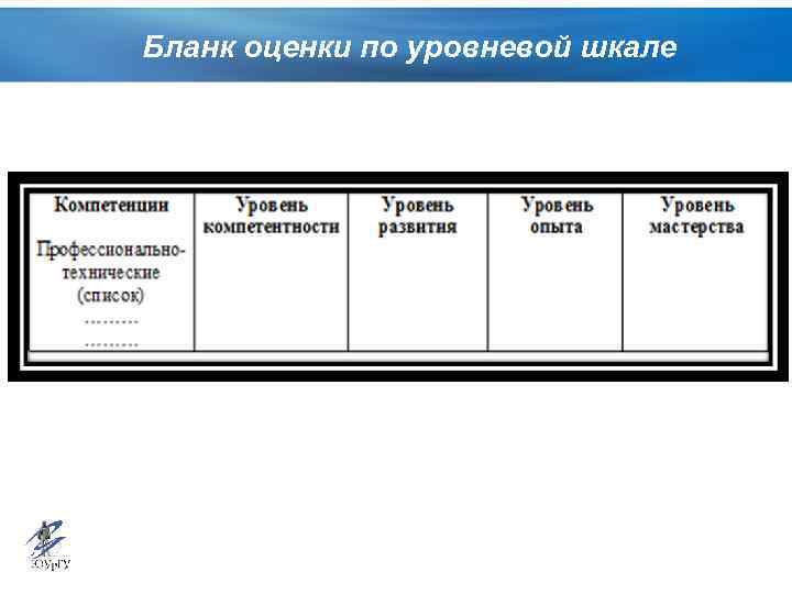 Бланк оценки по уровневой шкале 