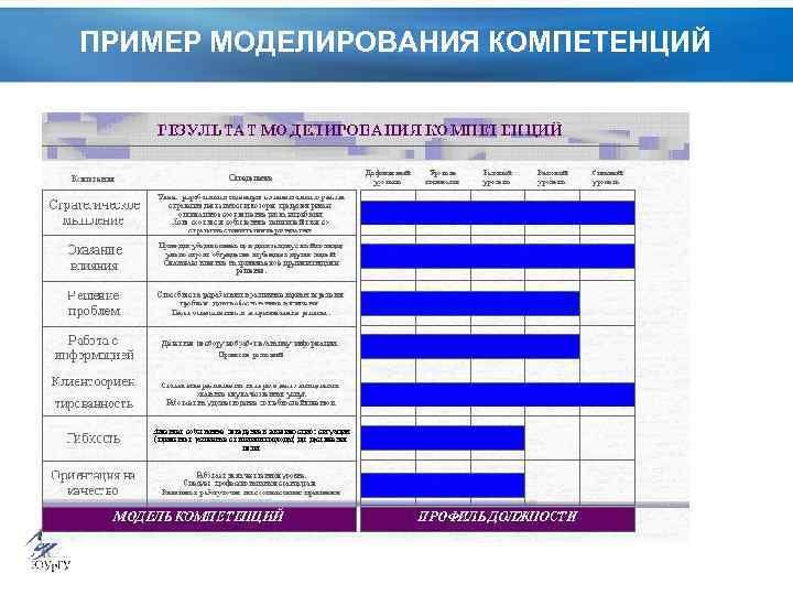 Карта развития компетенций