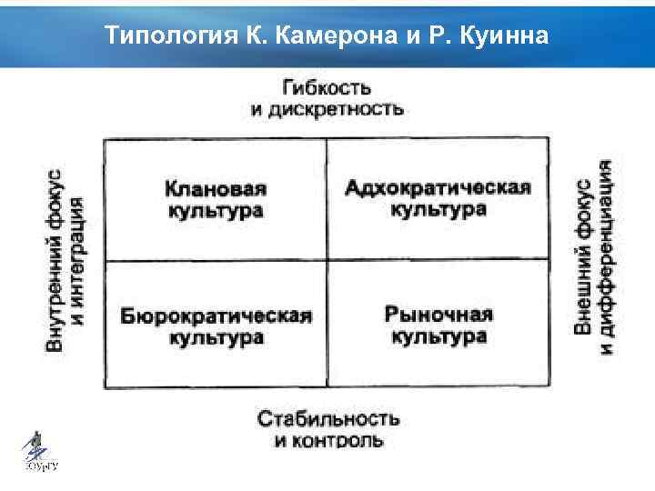 План типология культур