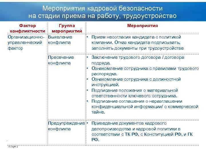 Кадровые мероприятия