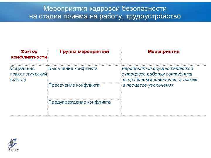 Кадровые мероприятия