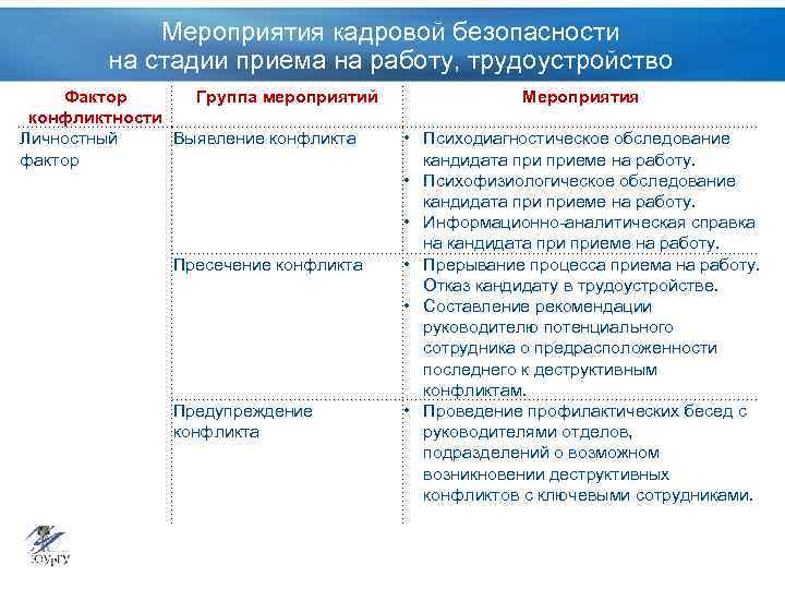 Угрозы кадровой безопасности