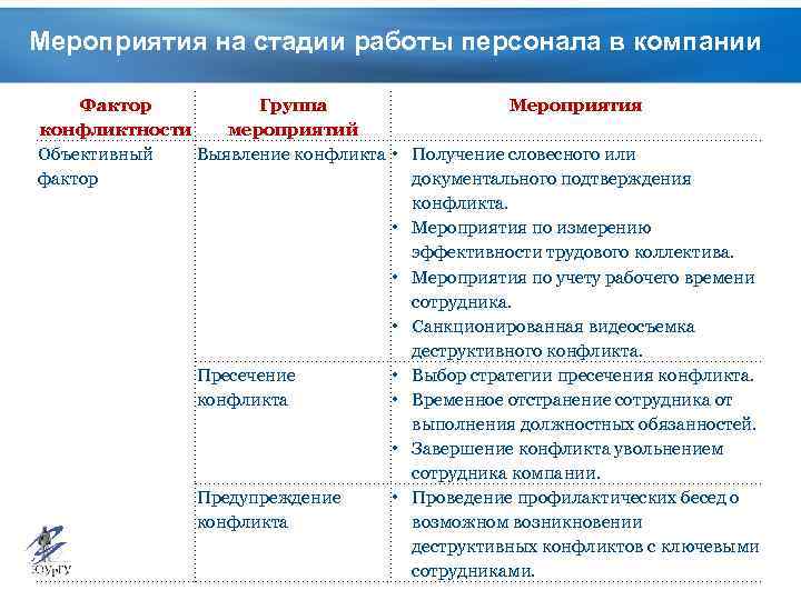 Кадровая безопасность показатели. Факторы кадровой безопасности. Угрозы кадровой безопасности. Кадровая безопасность примеры. Угрозы кадровой безопасности организации.