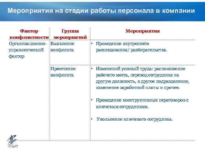 Угрозы кадровой безопасности