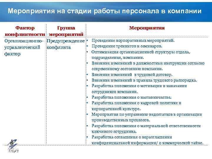 Корпорация фактор