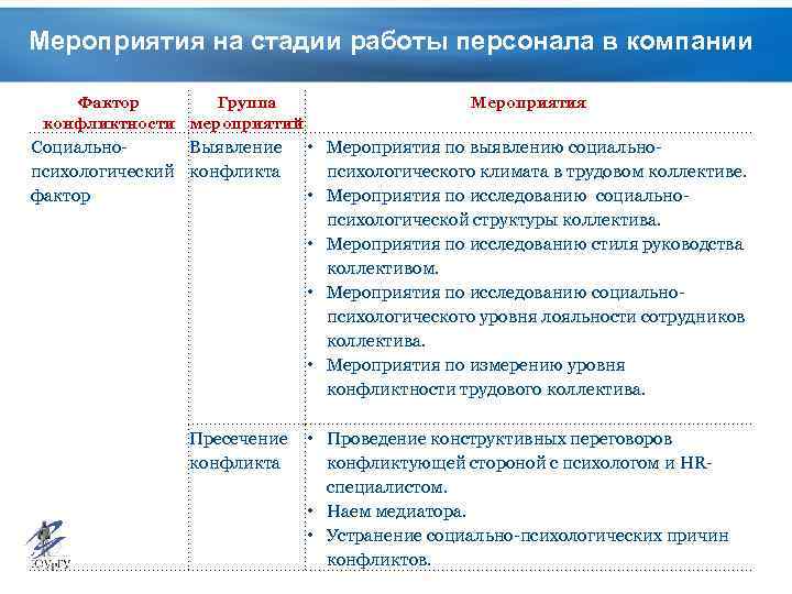 Угрозы кадровой безопасности