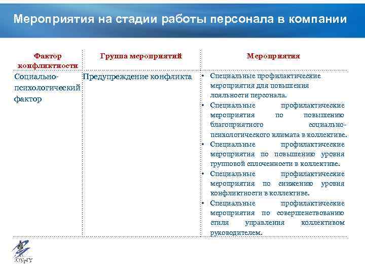 Угрозы кадровой безопасности