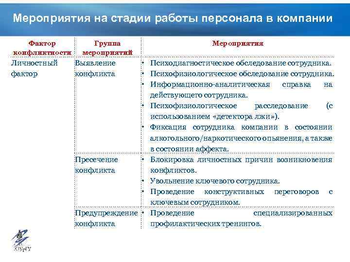 Кадровая безопасность показатели