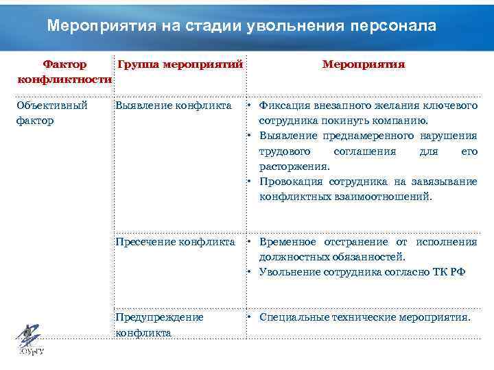 Факторы события