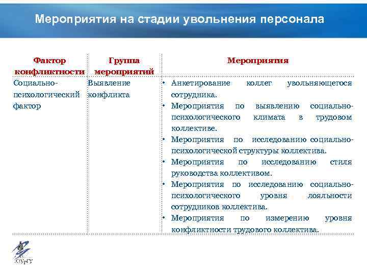 Фактор персонала