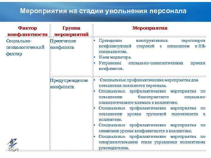 Кадров угрозы. Угрозы кадровой безопасности таблица. Методы обеспечения кадровой безопасности. Критерии обеспечения кадровой безопасности. Мероприятия кадровой безопасности.