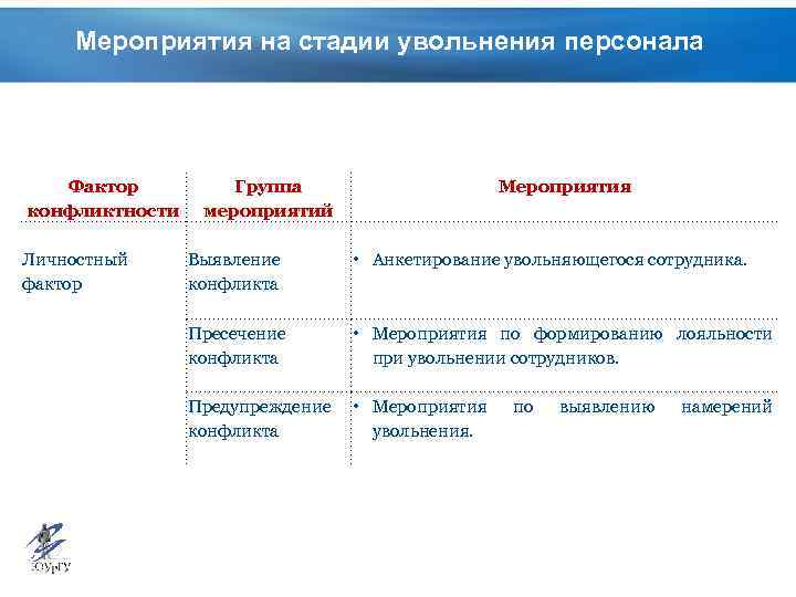 Угрозы кадровой безопасности