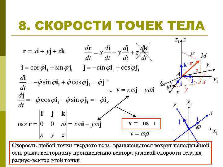 В каких точках скорость. Вектор скорости точки вращающегося тела. Скорость это векторное произведение. Радиус вектор и скорость. Скорость точки тела.