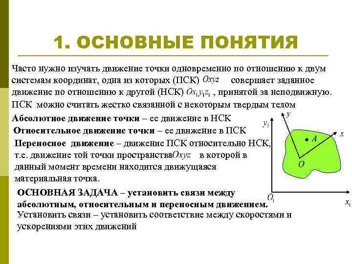 Точка одновременно. Относительное переносное и абсолютное движение точки. Абсолютная Относительная и переносная скорости. Сложное движение точки основные понятия. Кинематика сложного движения точки.