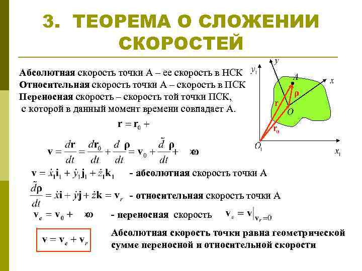 Чему равна скорость точки в момент времени t1 1с