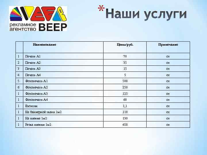 * Наименование Цены/руб. Примечание 1 Печать А 1 70 от 2 Печать А 2