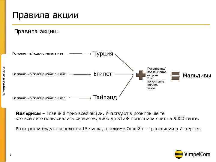 Правила акции: © Vimpel. Com Ltd 2011 Пополнение/подключение в мае Турция Пополнение/подключение в июне
