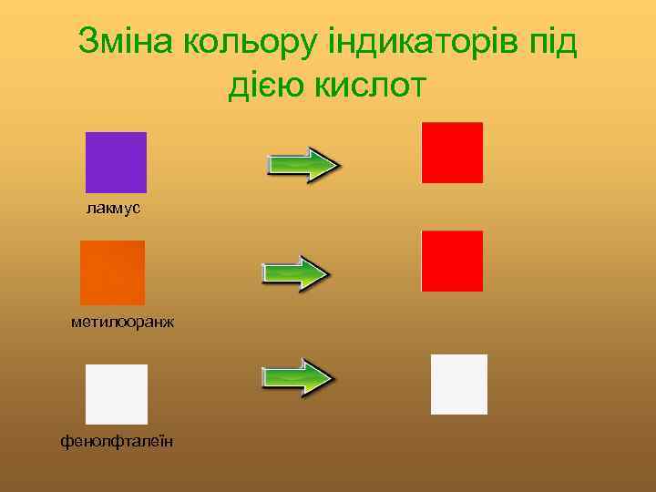 Зміна кольору індикаторів під дією кислот лакмус метилооранж фенолфталеїн 