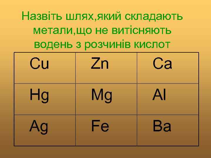 Назвіть шлях, який складають метали, що не витісняють водень з розчинів кислот Cu Zn