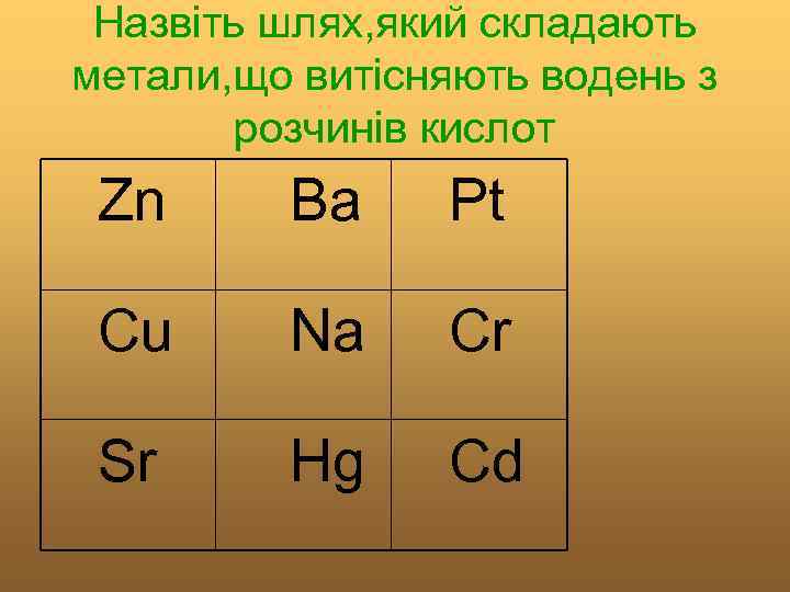 Назвіть шлях, який складають метали, що витісняють водень з розчинів кислот Zn Ba Pt