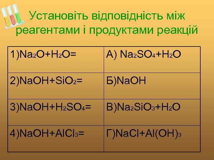 Установіть відповідність між реагентами і продуктами реакцій 1)Na 2 O+H 2 O= A) Na
