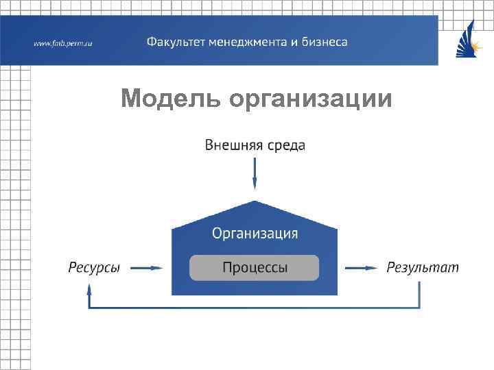 Модель организации 