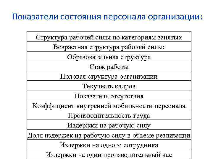 Показатели кадров предприятия