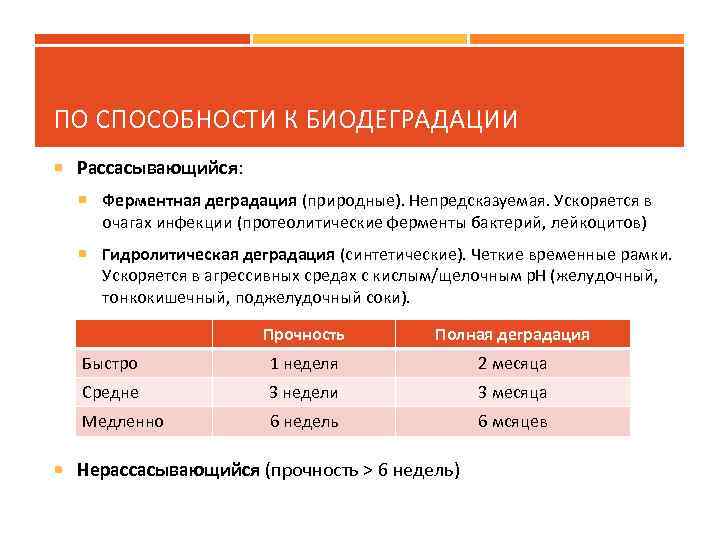 ПО СПОСОБНОСТИ К БИОДЕГРАДАЦИИ Рассасывающийся: Ферментная деградация (природные). Непредсказуемая. Ускоряется в очагах инфекции (протеолитические