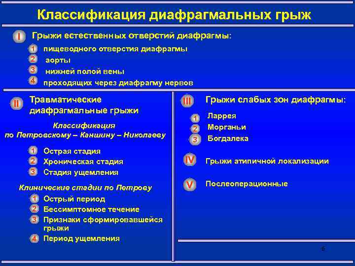 Презентация диафрагмальная грыжа