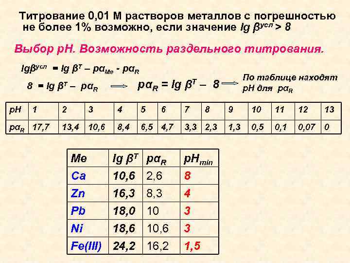 Растворы металлов