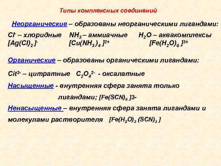 Типы комплексных соединений Неорганические – образованы неорганическими лигандами: Сl- – хлоридные [Ag(Cl)2 ]- NH