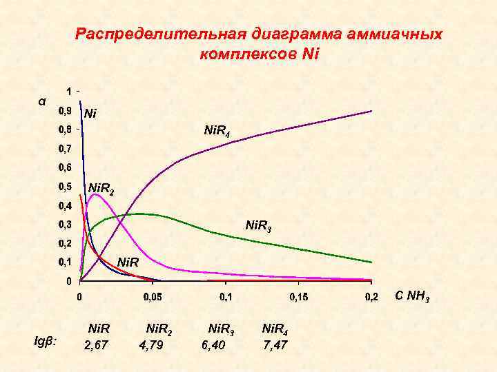 Диаграмма ni nb