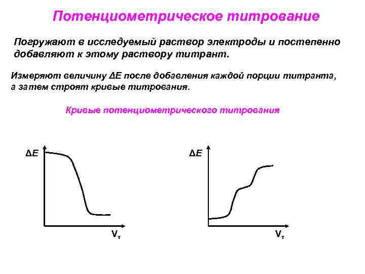 Схема потенциометрического титрования