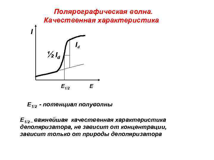 Схема полярографического анализа