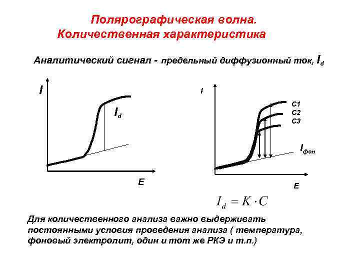 Схема полярографического анализа