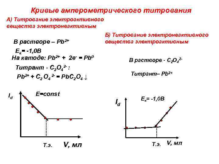 Амперометрическое титрование схема установки