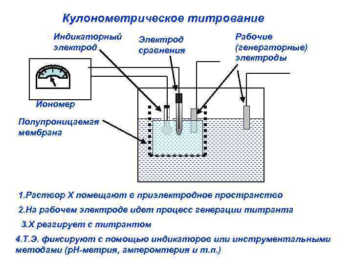 Схема потенциометрической установки для определения ионов натрия