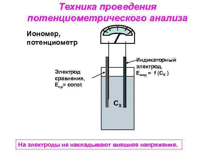 Индикаторные электроды и электроды сравнения