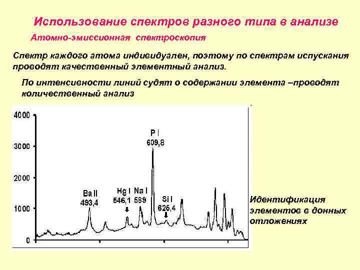 Спектры наблюдают с помощью. Атомно-эмиссионная спектроскопия крови. ИК спектроскопия Тип спектра. ЯМР спектрометрия график. 4. Абсорбционная спектроскопия. Спектры поглощения..
