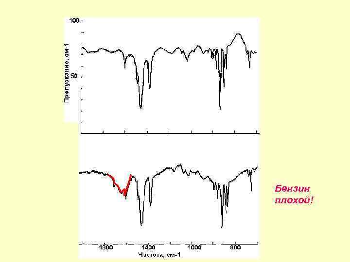 Бензин плохой! 