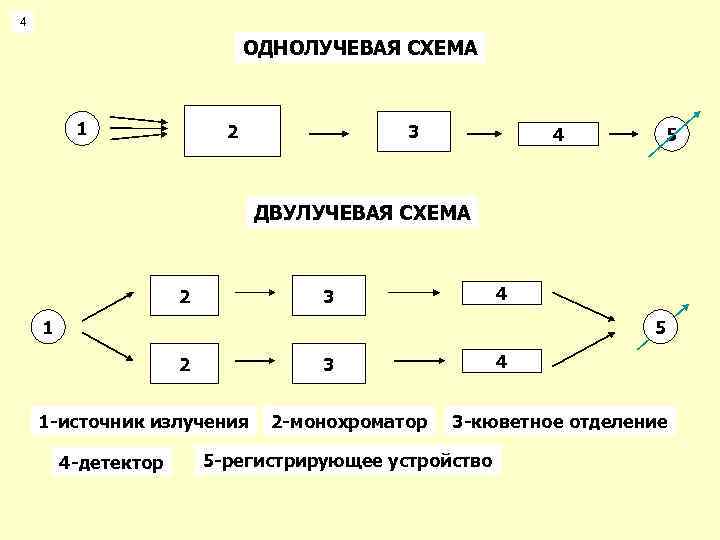 4 ОДНОЛУЧЕВАЯ СХЕМА 1 2 3 4 5 ДВУЛУЧЕВАЯ СХЕМА 4 3 2 1