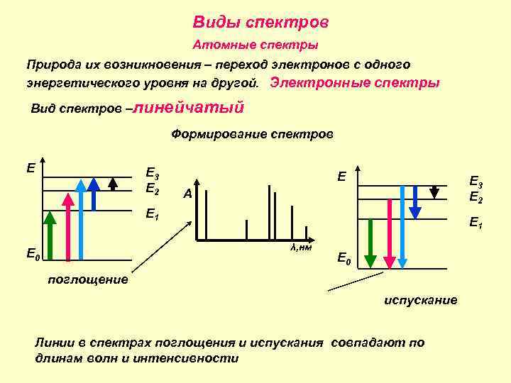 По данным схемам превращения веществ составьте схему перехода электронов 7 37