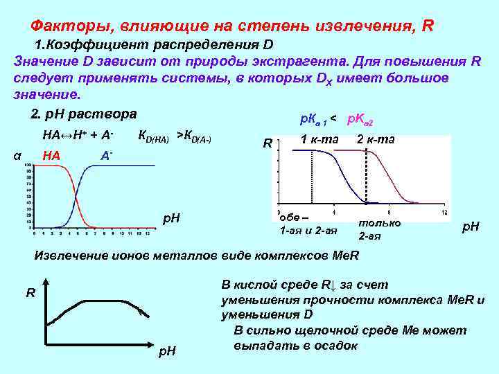 Факторы, влияющие на степень извлечения, R 1. Коэффициент распределения D Значение D зависит от