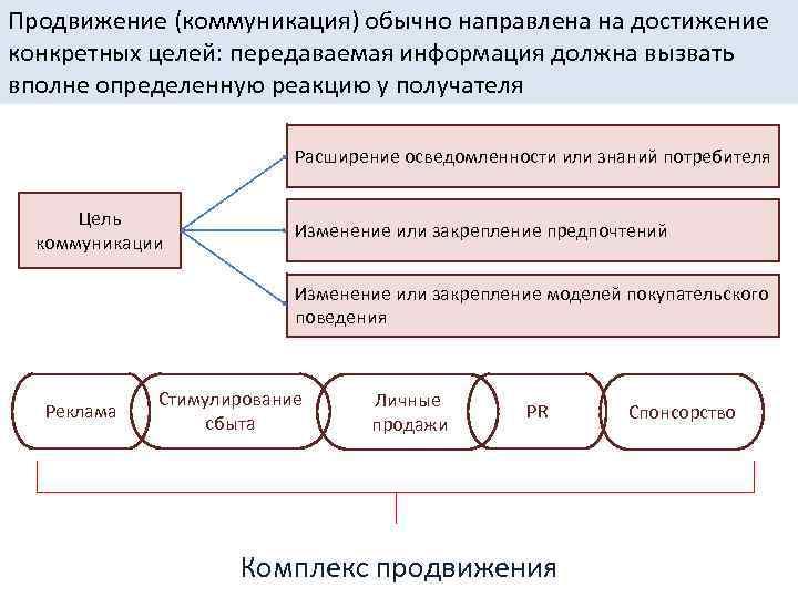 Отметьте что не относится к признакам проекта направленность на достижение конкретных целей