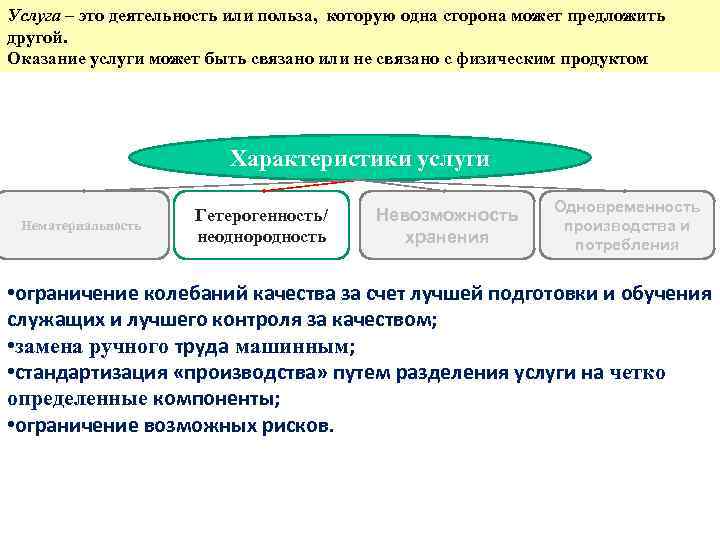 Услуга – это деятельность или польза, которую одна сторона может предложить другой. Оказание услуги