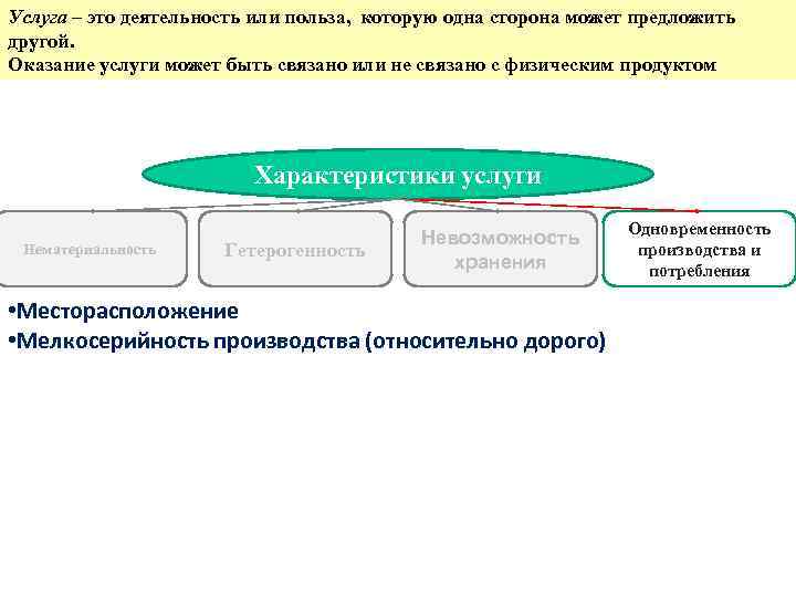 Услуга – это деятельность или польза, которую одна сторона может предложить другой. Оказание услуги