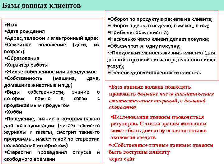 Базы данных клиентов • Имя • Дата рождения • Адрес, телефон и электронный адрес