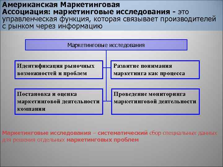 Американская Маркетинговая Ассоциация: маркетинговые исследования - это управленческая функция, которая связывает производителей с рынком