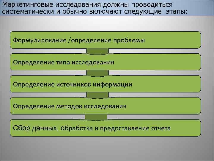 Порядок основных разделов плана маркетинговых исследований